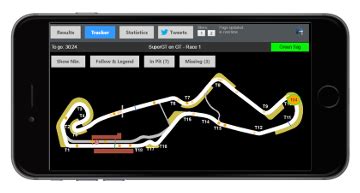 raceresult|Home [raceresults.se].